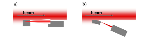Рис.2. Схема, поясняющая преимущество коллиматоров на гнутых кристаллах (справа) по сравнению с обычной схемой (слева)