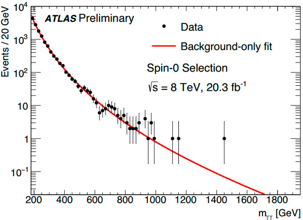 Рис. 4. Новый анализ старых данных Run 1 при энергии 8 ТэВ