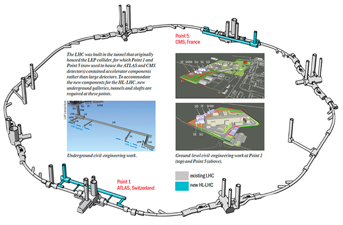 Детальный план подземных туннелей и шахт Большого адронного коллайдера
