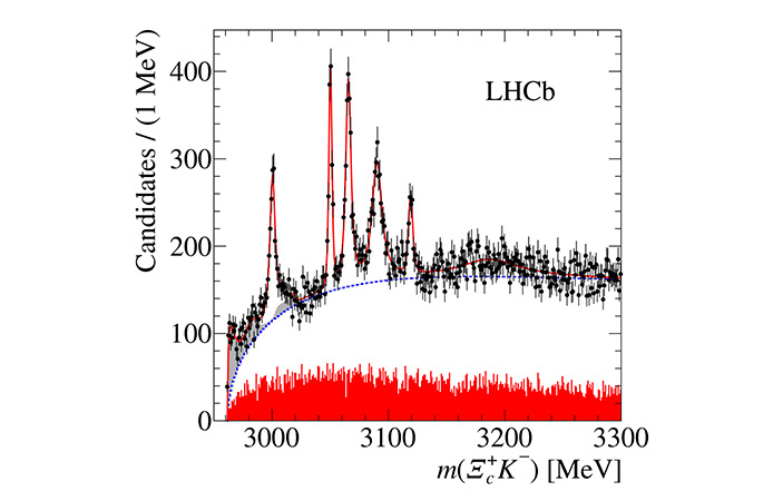 Рис. 3. Распределение по инвариантной массе \(\Xi^+_c K^-\)-системы от порога до 3300 МэВ