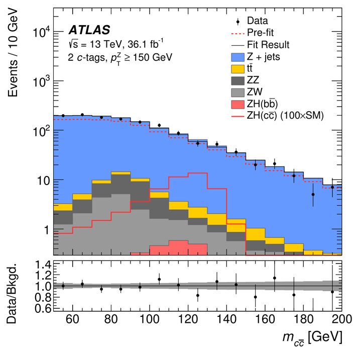 Распределение по инвариантной массе пары c-анти-c