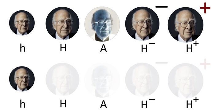 Рис. 5. Набор хиггсовских бозонов, предсказываемый двухдублетной хиггсовской моделью