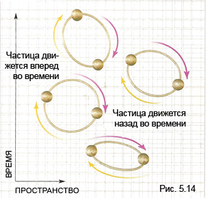 Рис. 5.14 Иллюстрация из книги \&\#39\;Мир в ореховой скорлупке\&\#39\;