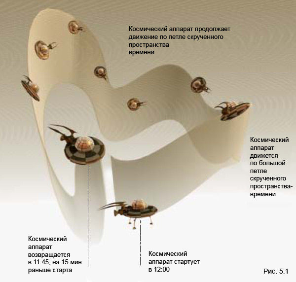 Иллюстрация из книги «Мир в ореховой скорлупке»