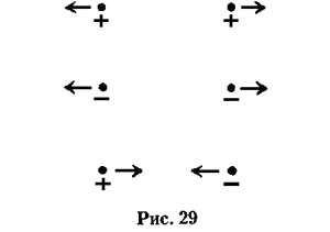 Работы по теории относительности