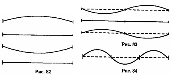 Работы по теории относительности