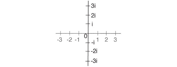 Рис 3 Два экземпляра вещественной числовой прямой, расположенные под прямым углом