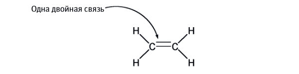 Этилен («Пуговицы Наполеона»)
