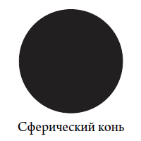 Сферический конь