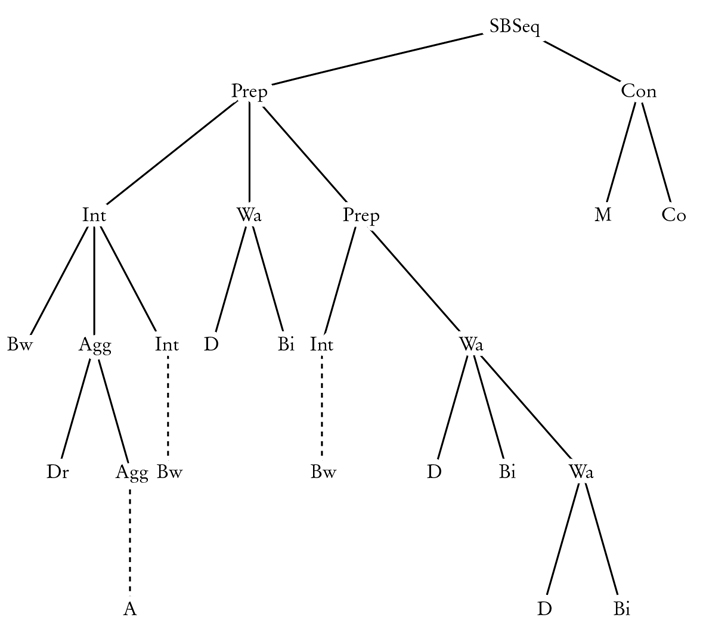 Грамматика с фразовой структурой