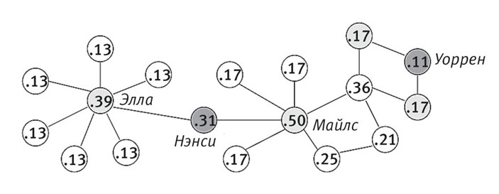 Мэтью О. Джексон. Человеческие сети