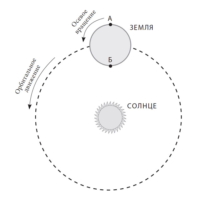 Марио Ливио