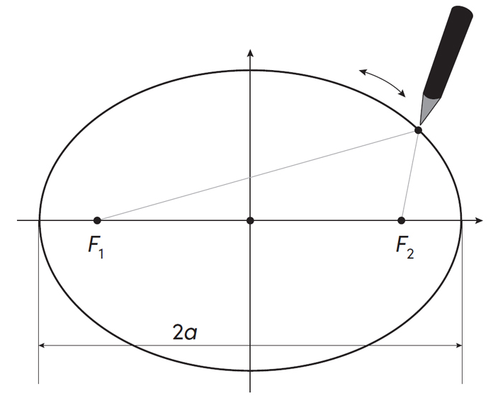 Все, что движется