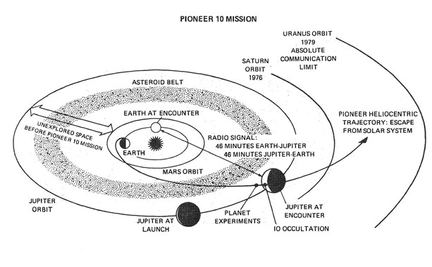 Разведчики внешних планет