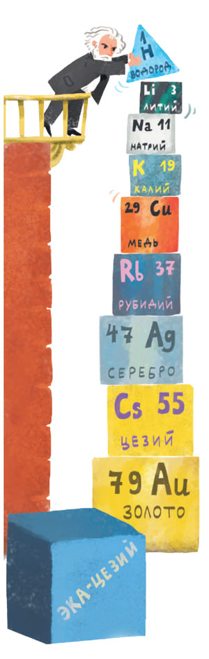 Ядерная химия