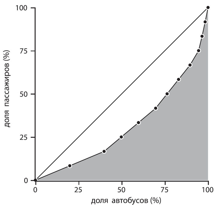 Вероятности и неприятности