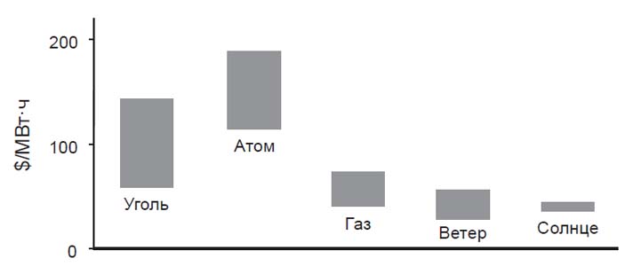 Что случилось с климатом