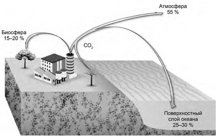 Что случилось с климатом