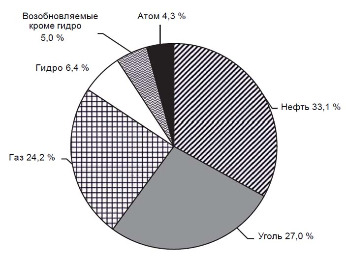 Что случилось с климатом