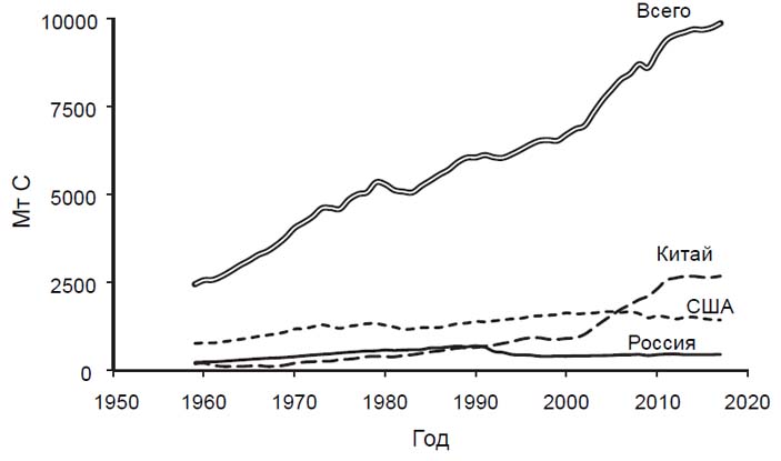 Что случилось с климатом