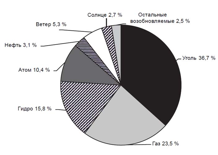 Что случилось с климатом