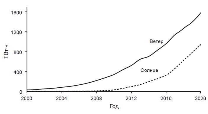 Что случилось с климатом