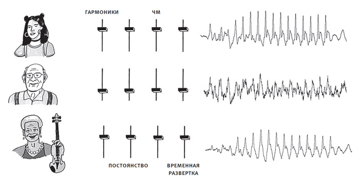 Мозг слушает
