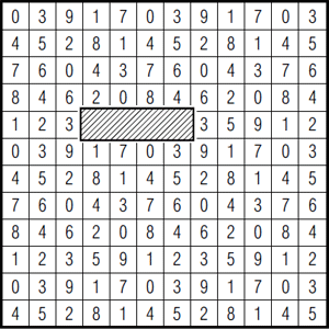 Рис. 109. Закрыты четыре клетки; сумма чисел, стоящих в этих клетках, равна 17. Разгадка в том, что сумма чисел в пяти соседних клетках всегда равна 20; поэтому, видя, что в пятой клетке стоит 3, мы находим 20 - 3= 17.