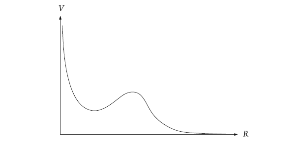 Рис. 11.1. Одна теория утверждает, что наша Вселенная находится в небольшой яме в левой части графика, что удерживает потенциальную энергию вакуума (V) на определенном уровне, а также фиксирует радиус (R) дополнительных компактифицированных измерений. Однако такое состояние не может быть вечным. Небольшое возмущение может вытолкнуть нас на правую вершину, или мы можем пройти через барьер за счет квантового туннелирования и покатиться вниз по правой части графика к бесконечно большим дополнительным размерностям. Этот процесс, за счет которого ранее крошечные размерности разворачиваются, чтобы превратиться в огромные, называют декомпактификацией (адаптировано, с разрешения, с рисунка Стива Гиддингса)