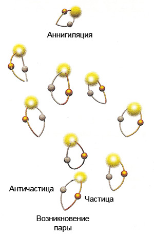 Рис. 5.10 Предсказание о том, что черные дыры испускают излучение и теряют массу, подразумевает, что квантовая теория заставляет отрицательную энергию течь в черную дыру через горизонт. Чтобы черная дыра уменьшилась в размерах, плотность энергии на горизонте событий должна быть отрицательной, то есть иметь как раз тот знак, который требуется для построения машины времени