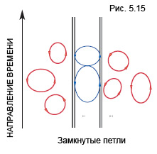 Иллюстрация из книги «Мир в ореховой скорлупке»
