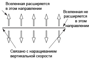 5.18. Фон с замкнутыми времениподобными кривыми