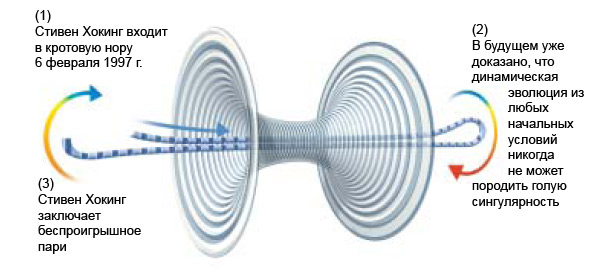 Иллюстрация из книги \&\#39\;Мир в ореховой скорлупке\&\#39\;