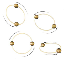 Рис. 5.4 Допускает ли пространство время существование замкнутых времениподобных кривых, вновь и вновь возвращающихся к своей исходной точке?