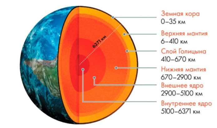 Рисунок из книги («Горький»)
