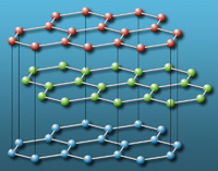 Слои атомов в графите (изображение с сайта www.scifun.ed.ac.uk)