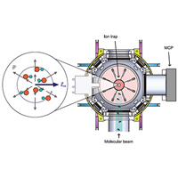 Схема эксперимента