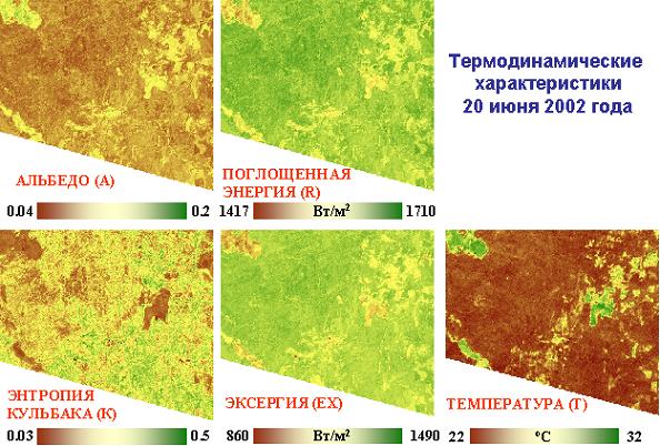 Термодинамические характеристики рассчитываемые по многозональной съемке