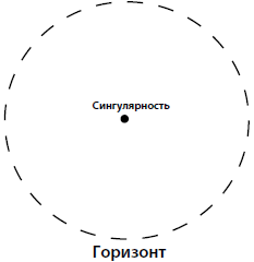 Битва при черной дыре 