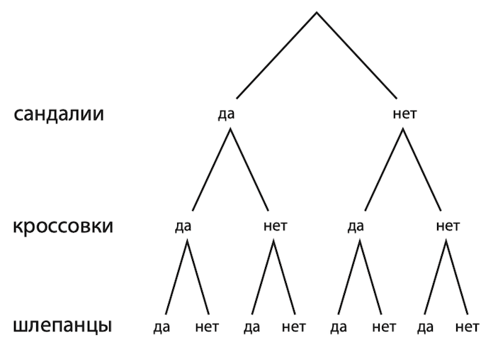 Юджиния Ченг. «Математический беспредел»