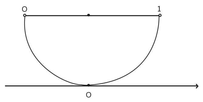 Равномощность любого конечного отрезка и бесконечного луча («Горький»)
