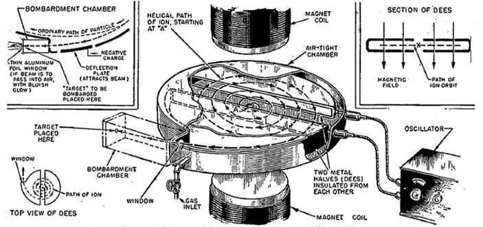 Иллюстрация из книги «Химия — просто»