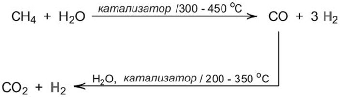 Рис. 3.15