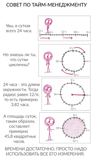 Математическая шутка с сайта mathwithbaddrawings.com 