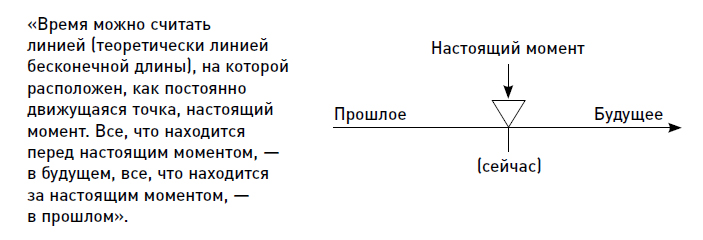Дэвид Дойч «Структура Реальности: Наука параллельных вселенных»\n
