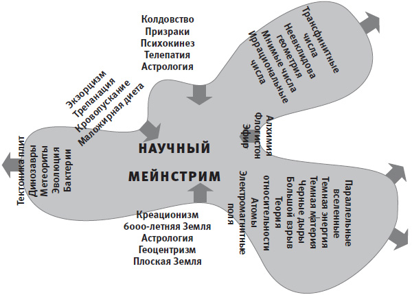 Макс Тегмарк «Наша математическая Вселенная»\n
