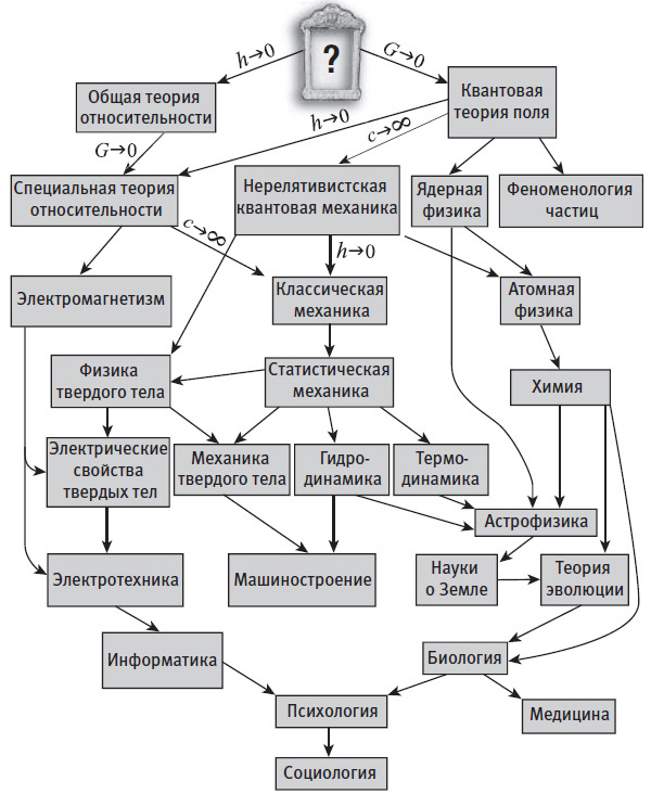 Макс Тегмарк «Наша математическая Вселенная» 