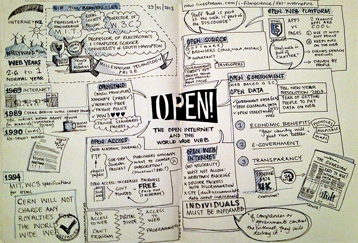 35 лет Всемирной паутины