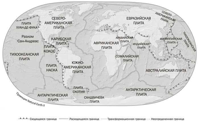 Краткая история Земли