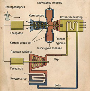 Теплоэнергетическая установка («Наука из первых рук» №1(86), 2020) 